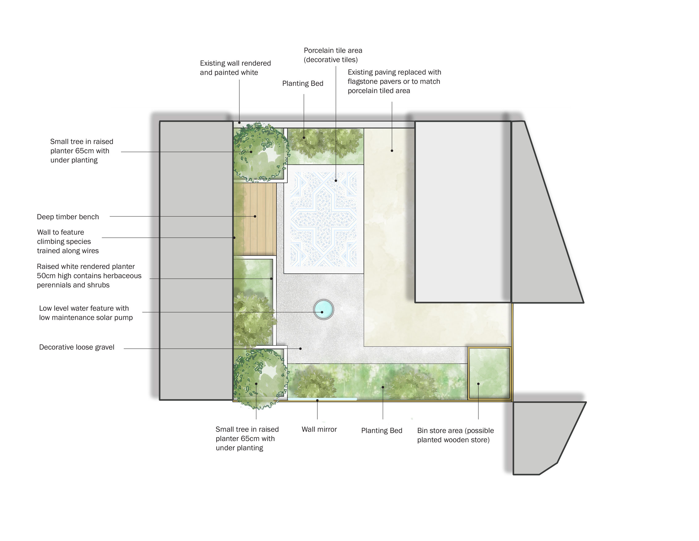 LBLA - Laird Bailey Landscape Architects - Garden Design